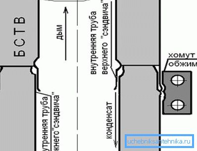 Chimney docking pattern Chimney docking pattern