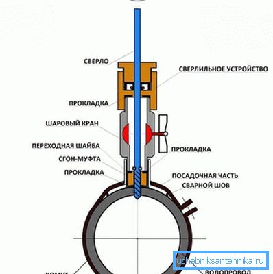 Diagram of drilling a pipe using a special fixture fixing the drilling device Diagram of drilling a pipe using a special fixture fixing the drilling device