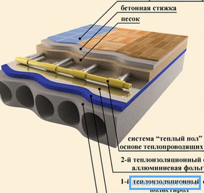 The scheme of a warm floor with water pipes. The scheme of a warm floor with water pipes.
