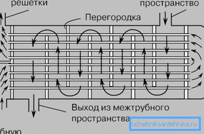 Heat exchanger circuit