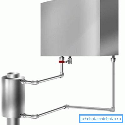 Scheme of the heat exchanger on the pipe.