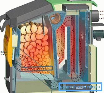 Heat flow pattern in a pyrolysis boiler Heat flow pattern in a pyrolysis boiler