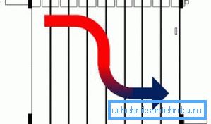 Water flow diagram in a serial system