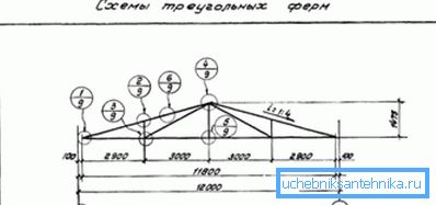 Scheme of a triangular structure. Scheme of a triangular structure.