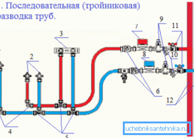 Scheme tee wiring hot and cold pipeline