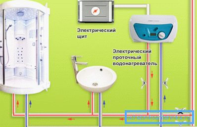 Piping layout Piping layout