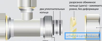 Collet Fitting Diagram Collet Fitting Diagram