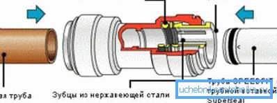 Collet Connection Diagram Collet Connection Diagram
