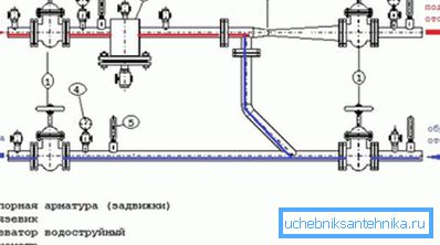 Circulation of water. Circulation of water.