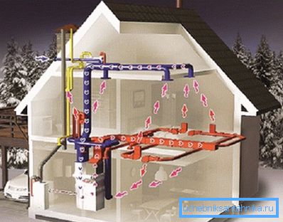 Circulation of air flow. Circulation of air flow.