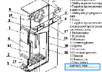 Scheme solid fuel boiler