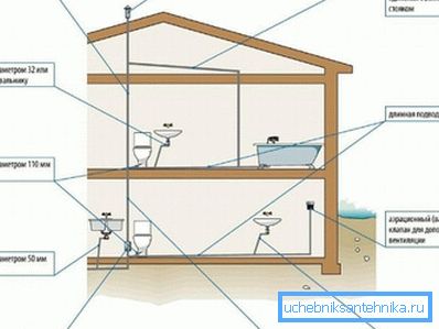 Scheme for removing odors from sewage Scheme for removing odors from sewage