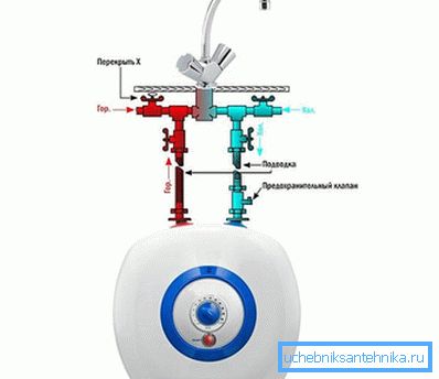 3972 Ariston boiler water removal circuit