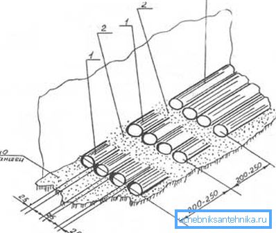 Laying scheme in the trench.
