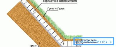 1207 Geogrid soil reinforcement scheme
