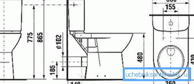 The toilet bowl scheme for disabled people type 1 The toilet bowl scheme for disabled people type 1