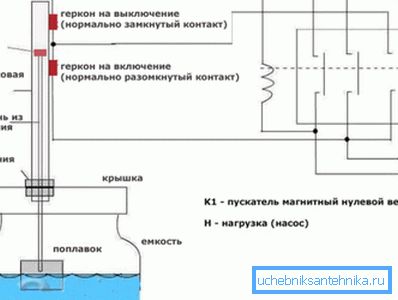 Scheme of installation of the machine for the pump. Scheme of installation of the machine for the pump.