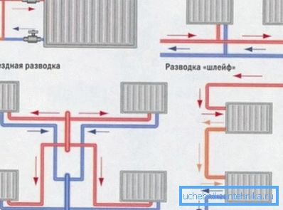 Installation scheme of bimetallic radiators depending on the wiring Installation scheme of bimetallic radiators depending on the wiring