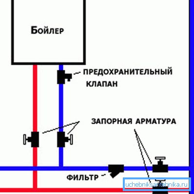 Scheme of installation of the boiler and valves Scheme of installation of the boiler and valves
