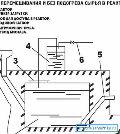 Installation diagram for the production of biogas Installation diagram for the production of biogas