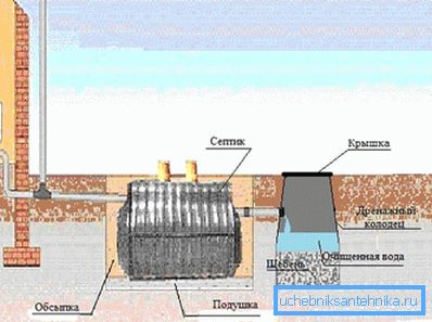 Scheme of sewerage installation. Scheme of sewerage installation.
