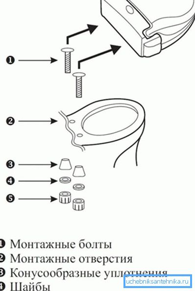 The installation of the lid on the toilet