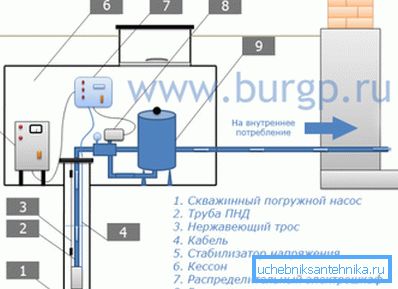 Scheme of installation of pumping equipment. Scheme of installation of pumping equipment.