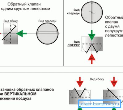 Installation scheme of the check valve Installation scheme of the check valve