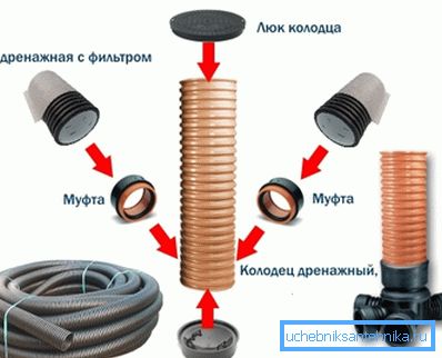 The installation scheme of the plastic device. The installation scheme of the plastic device.