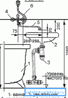 Installation scheme near the bathroom. Installation scheme near the bathroom.