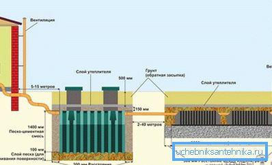 Installation scheme septic tank Installation scheme septic tank