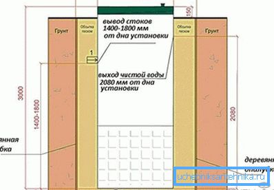 Septic installation Septic installation