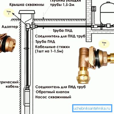 Borehole adapter installation diagram Borehole adapter installation diagram