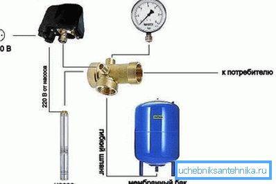 The installation of the downhole unit. The installation of the downhole unit.