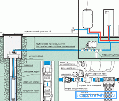 Borehole Pump Installation Diagram Borehole Pump Installation Diagram