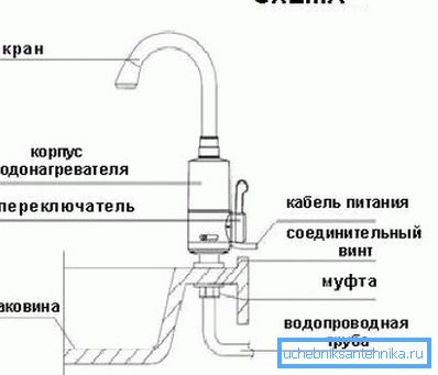 Installation scheme of such systems with an indication of all the basic elements Installation scheme of such systems with an indication of all the basic elements
