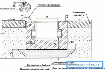1212 Point drainage installation scheme