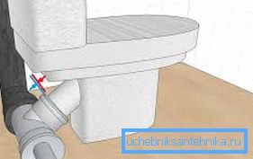 Installation scheme of the toilet bowl with oblique sink Installation scheme of the toilet bowl with oblique sink