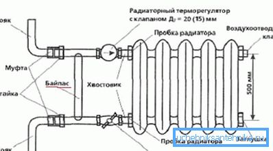 Device installation diagram Device installation diagram