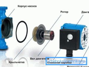 1421 Diagram of the circulation pump