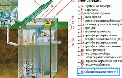 Topas device layout Topas device layout
