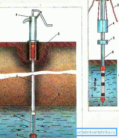 Abyssinian well device diagram