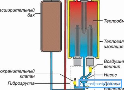 Unit device diagram Unit device diagram