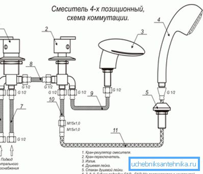 Scheme of the device four-way mixer Scheme of the device four-way mixer