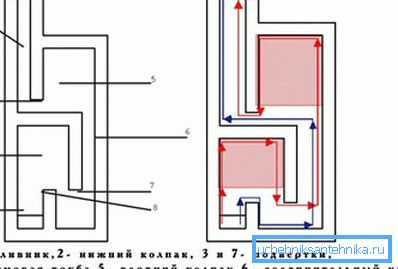 Diagram of the device dvuhkolpakovoy furnace Diagram of the device dvuhkolpakovoy furnace