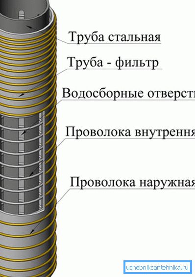 Filter device diagram Filter device diagram