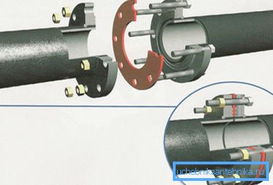 Scheme of the device flange joint Scheme of the device flange joint
