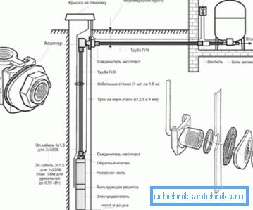 Device layout and adapter placement Device layout and adapter placement