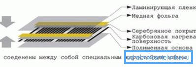 The scheme of the device infrared film The scheme of the device infrared film
