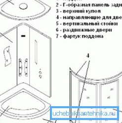 Cab device layout Cab device layout
